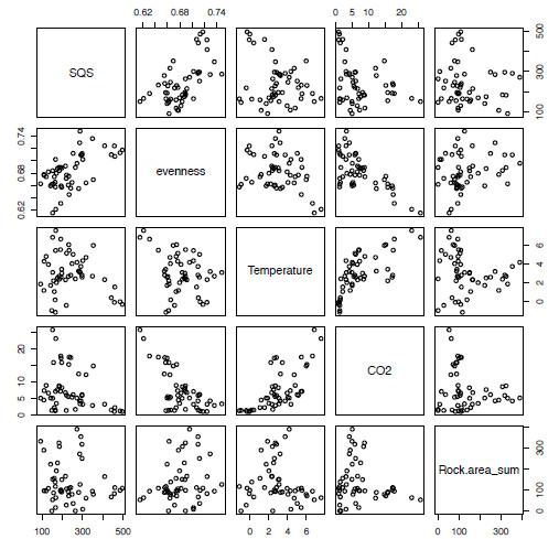 R for Palaeontologists - Figure 5.1 R for Palaeontologists - Figure 5.1