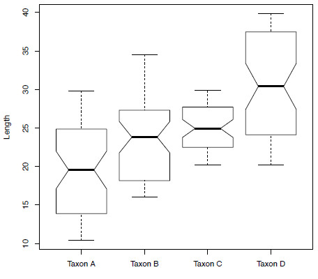 R for Palaeontologists - Figure 5.2 R for Palaeontologists - Figure 5.2