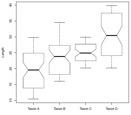 R for Palaeontologists - Figure 5.2