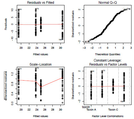 R for Palaeontologists - Figure 5.3 R for Palaeontologists - Figure 5.3