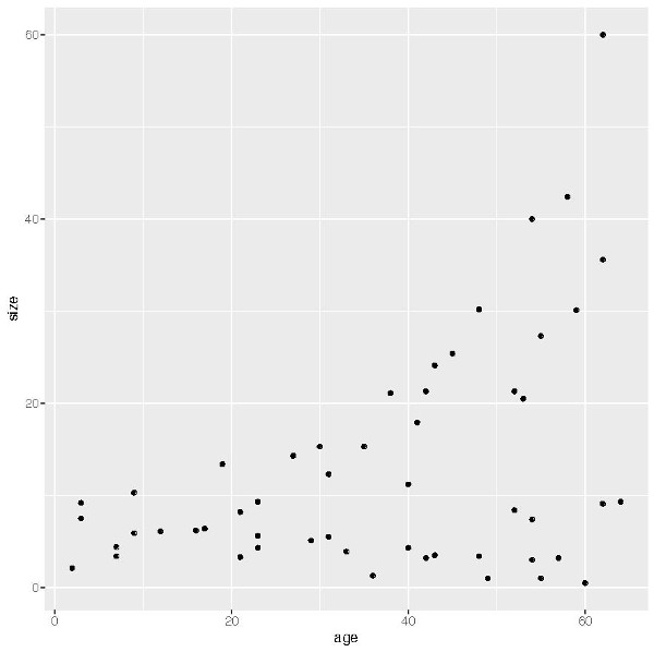 R for Palaeontologists - Figure 6.1 R for Palaeontologists - Figure 6.1