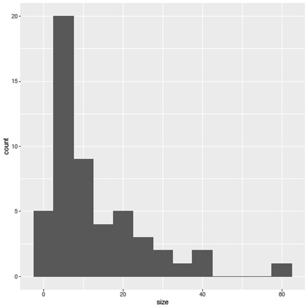 R for Palaeontologists - Figure 6.2 R for Palaeontologists - Figure 6.2