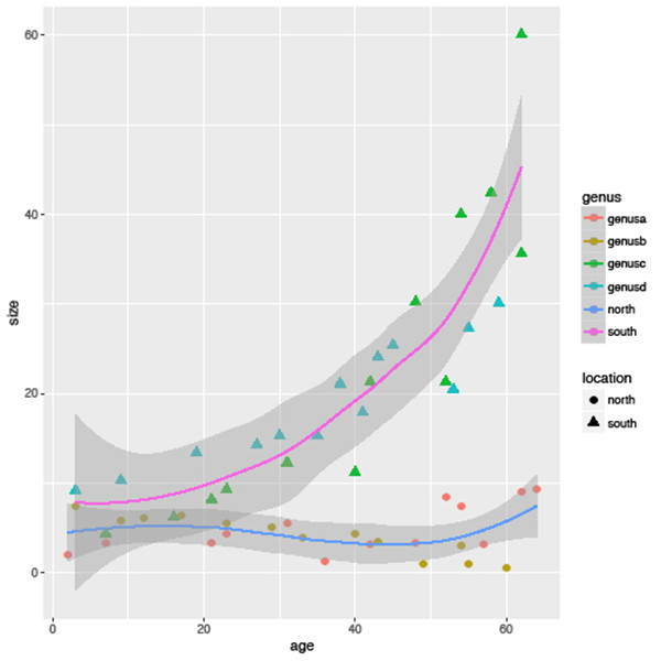 R for Palaeontologists - Figure 6.3 R for Palaeontologists - Figure 6.3