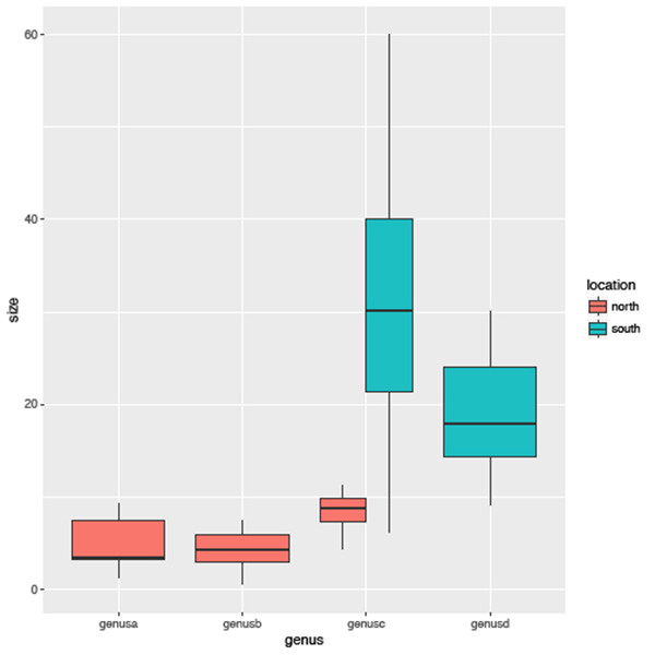 R for Palaeontologists - Figure 6.4 R for Palaeontologists - Figure 6.4