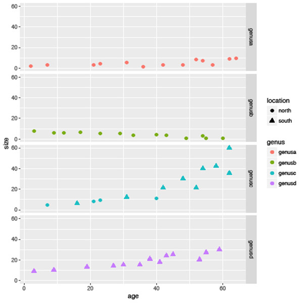 R for Palaeontologists - Figure 6.5 R for Palaeontologists - Figure 6.5