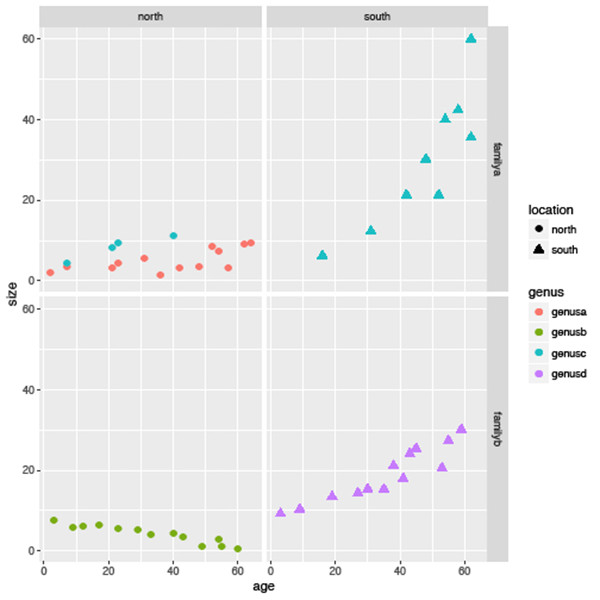 R for Palaeontologists - Figure 6.6 R for Palaeontologists - Figure 6.6
