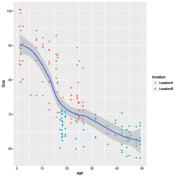 R for Palaeontologists - Figure 7.2 R for Palaeontologists - Figure 7.2