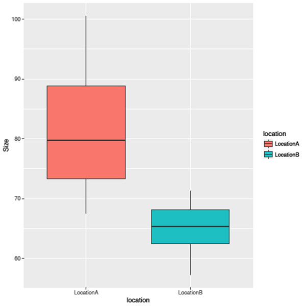 R for Palaeontologists - Figure 7.3 R for Palaeontologists - Figure 7.3