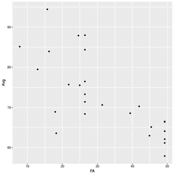 R for Palaeontologists - Figure 7.4 R for Palaeontologists - Figure 7.4